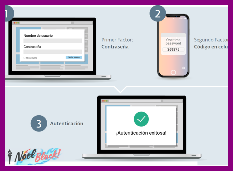 4. Utilizar la Verificación en Dos Pasos