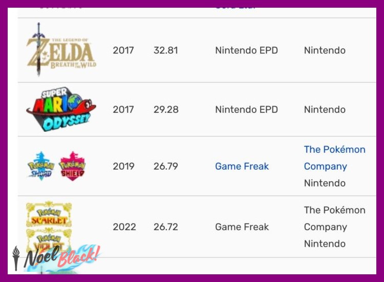 Ciclos y Temporadas: ¿Cuándo Hay Más Juegos de Nintendo Switch con Descuento?