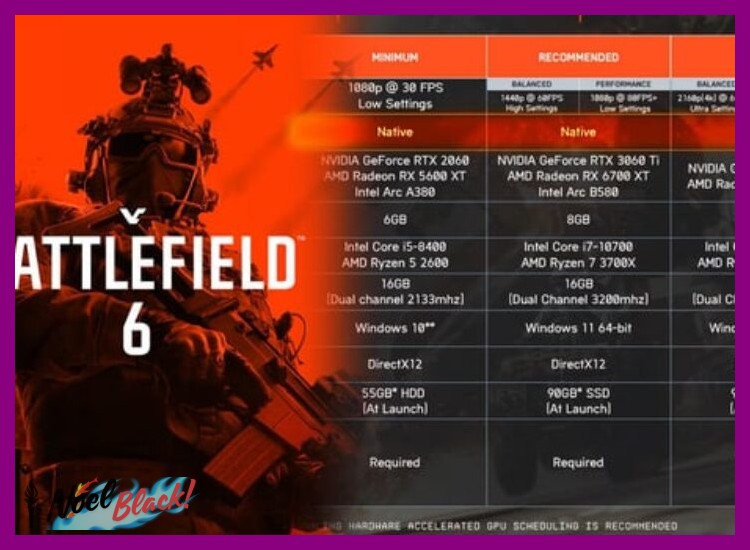 ¿Cuáles son los requisitos del sistema y las plataformas disponibles para jugar Battlefield 4?