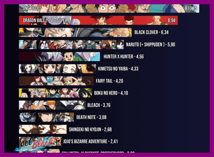 ¿Dónde se puede ver el anime y cuántos episodios tiene?