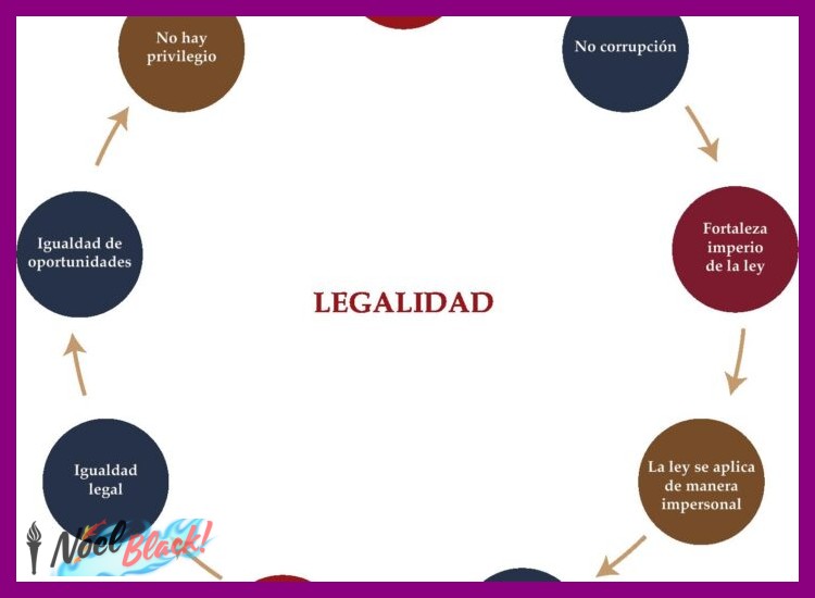 La Importancia de la Legalidad y la Calidad