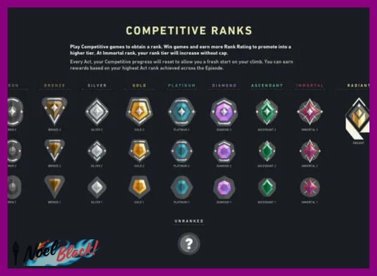 ¿Por qué el sistema competitivo de Valorant permite el acceso desde el nivel 20, y cómo afecta esto a la experiencia de juego para jugadores con tiempo limitado?