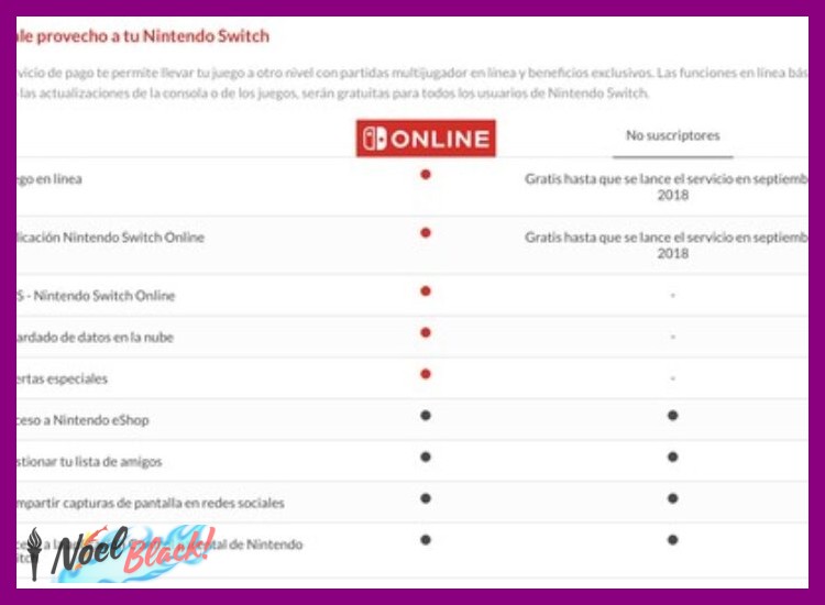 ¿Qué funciones y restricciones tiene el plan familiar de Nintendo Switch Online?